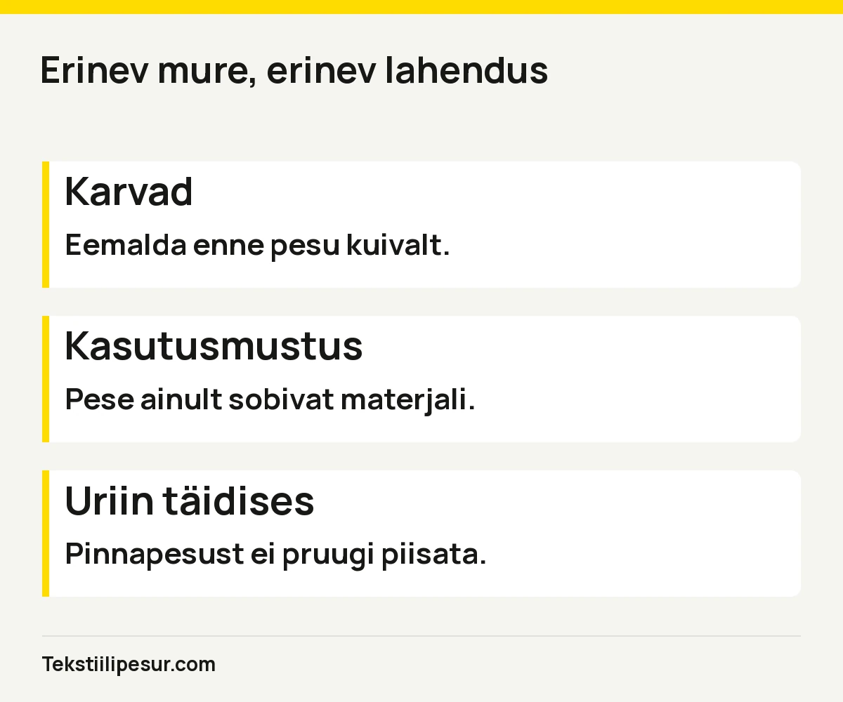 Karvad: Eemalda enne pesu kuivalt.. Kasutusmustus: Pese ainult sobivat materjali.. Uriin täidises: Pinnapesust ei pruugi piisata.